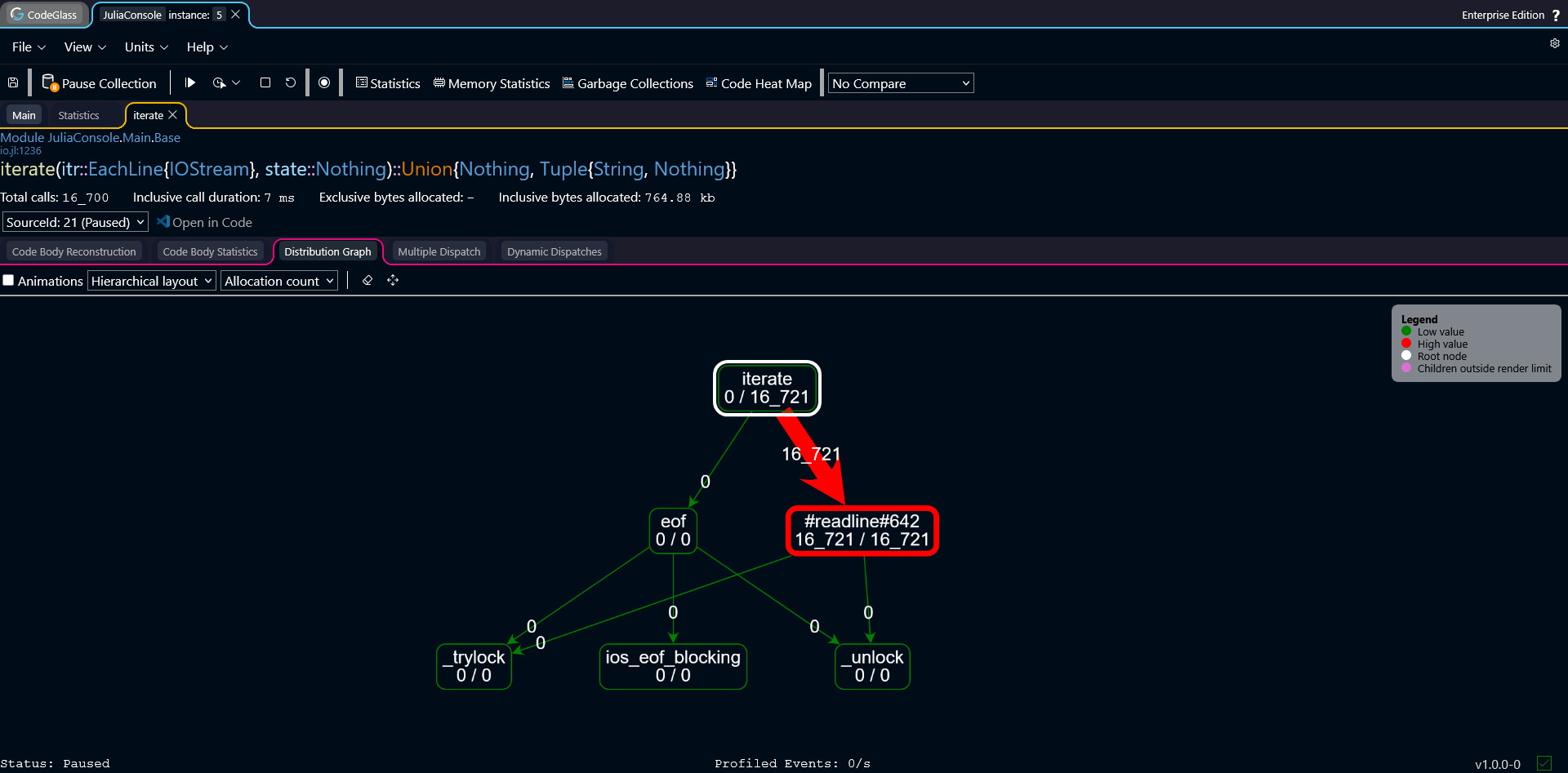 Distribution Graph Hierarchical layout