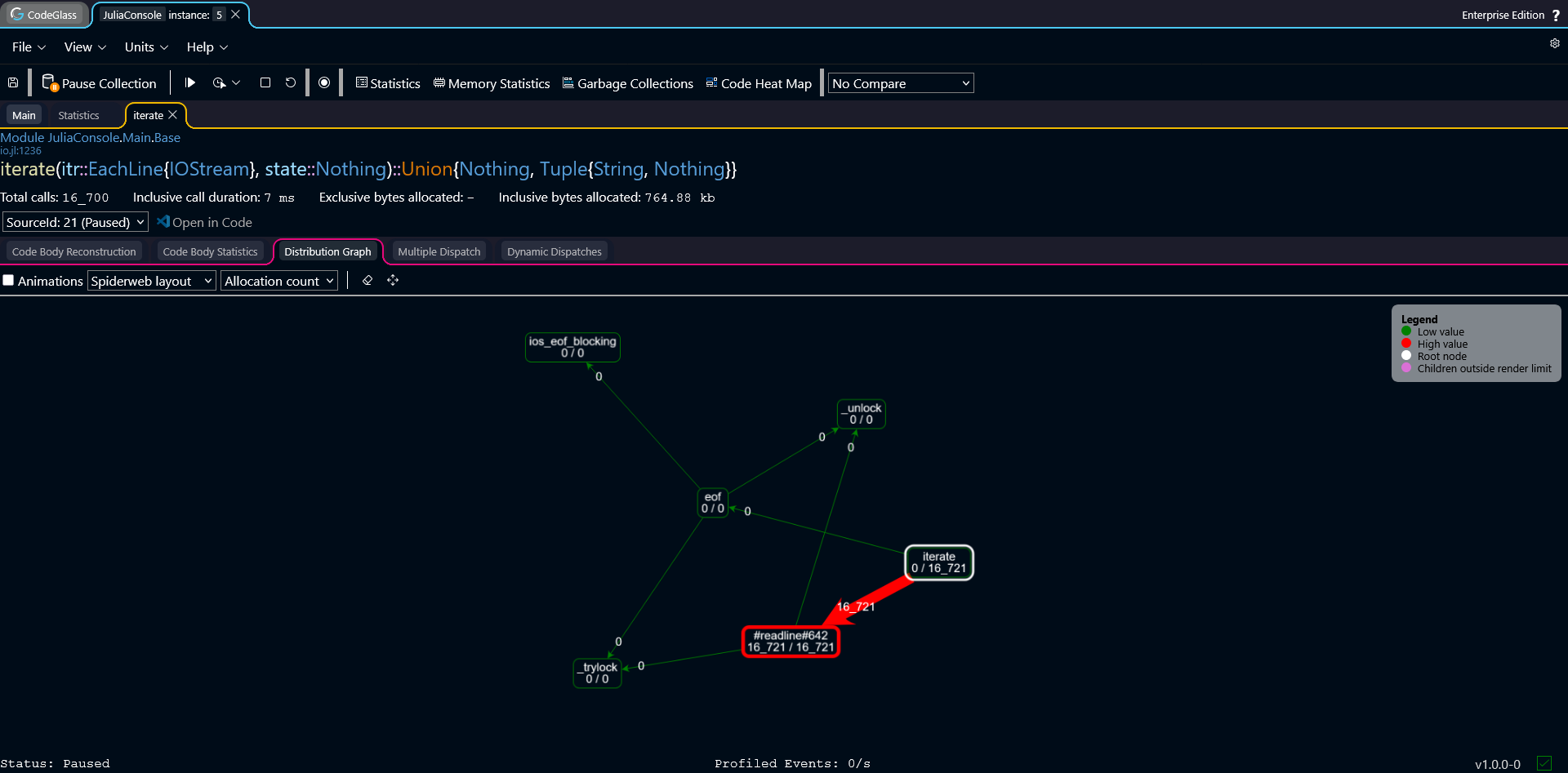Distribution Graph Spiderweb layout
